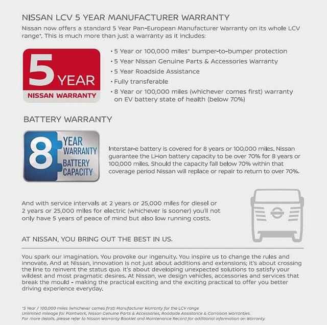 Nissan All New Interstar 2.0 dCi 150 Tekna L3 H2 3.5T Panel Van (S/S)